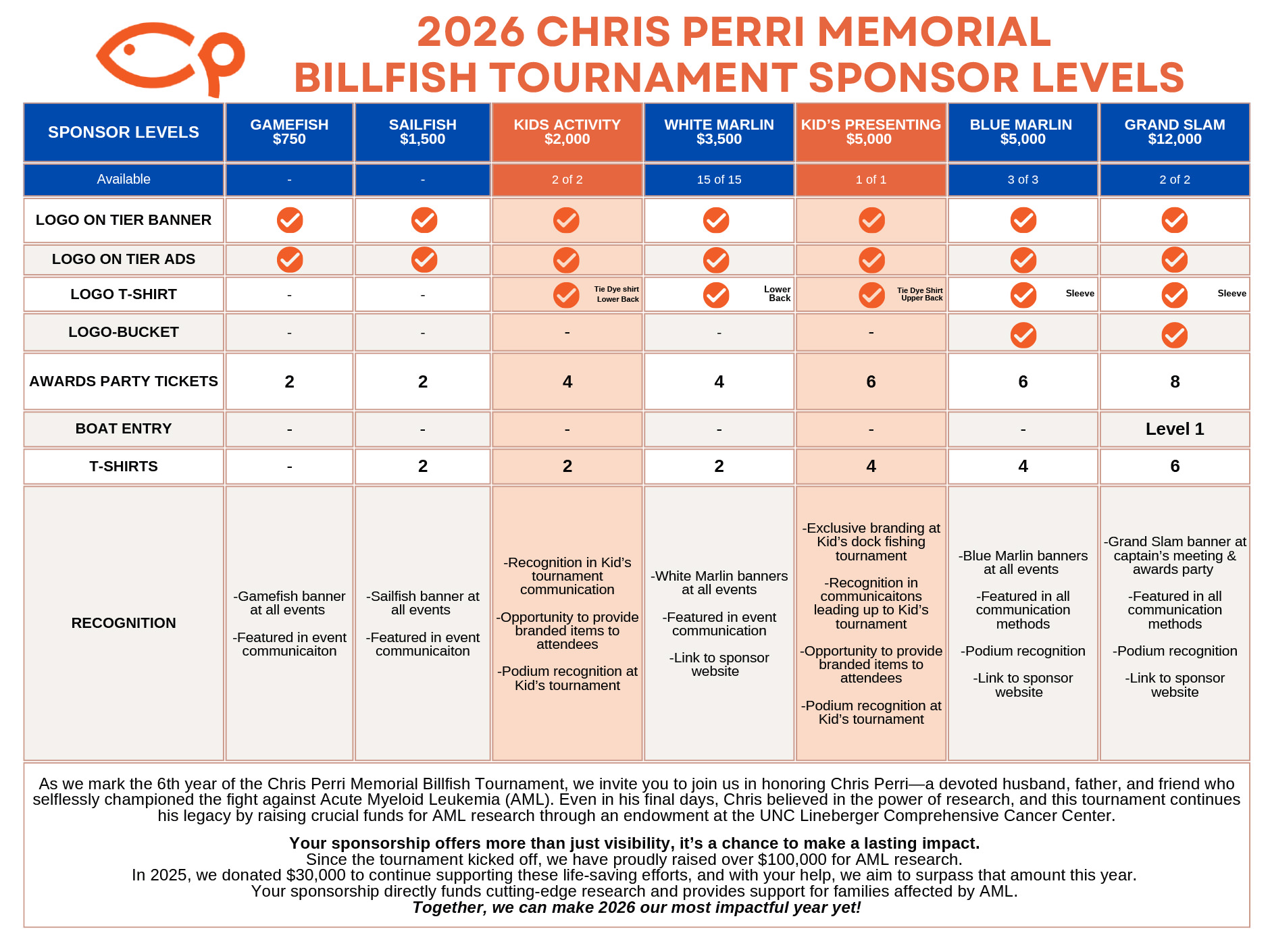 Sponsorship opportunities chart.